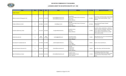securities commission of the bahamas licensees under the ...