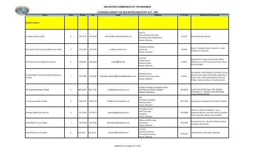 securities commission of the bahamas licensees under the ...