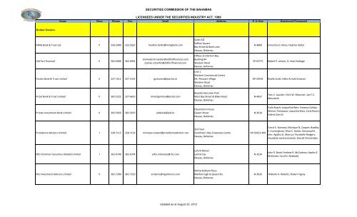 securities commission of the bahamas licensees under the ...