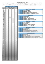 YAMAHA X-MAX - X-CITY 125i - MBK CITYLINER - SKY ... - Polini