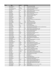 Lijst bursalen 1ste termijn 2009-2011 - IWT