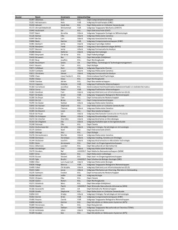 Lijst bursalen 1ste termijn 2009-2011 - IWT