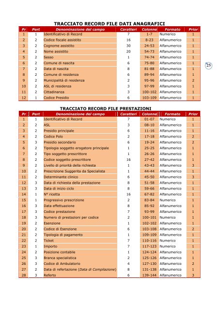 manuale tecnico per la registrazione delle informazioni relative all ...