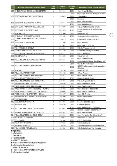 manuale tecnico per la registrazione delle informazioni relative all ...