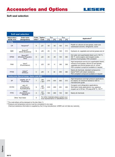 Safety valves according to API standard type 526 - Leser.ru