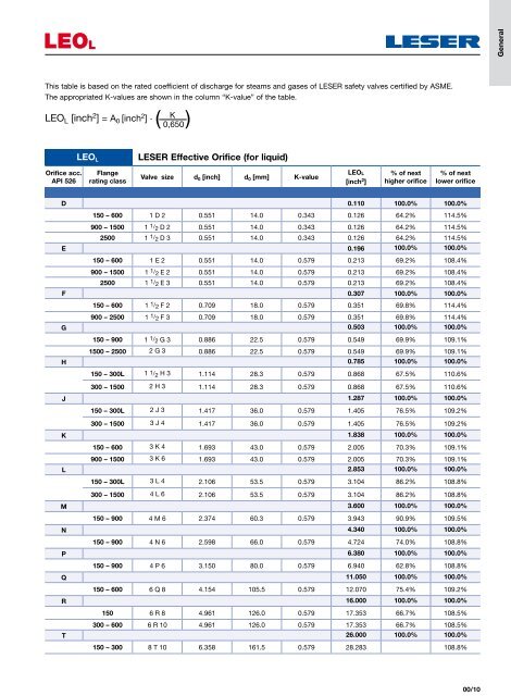 Safety valves according to API standard type 526 - Leser.ru