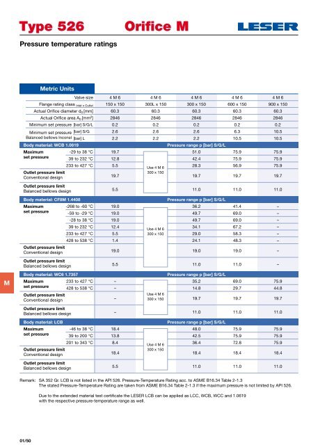 Safety valves according to API standard type 526 - Leser.ru