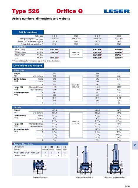Safety valves according to API standard type 526 - Leser.ru