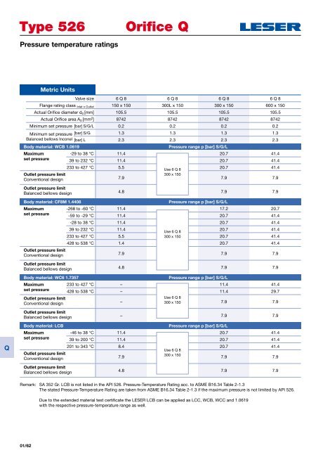 Safety valves according to API standard type 526 - Leser.ru