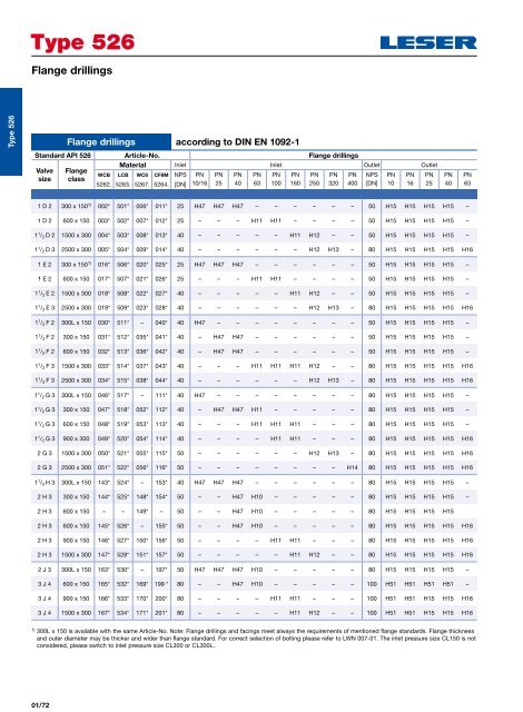 Safety valves according to API standard type 526 - Leser.ru