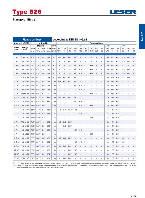 Safety valves according to API standard type 526 - Leser.ru