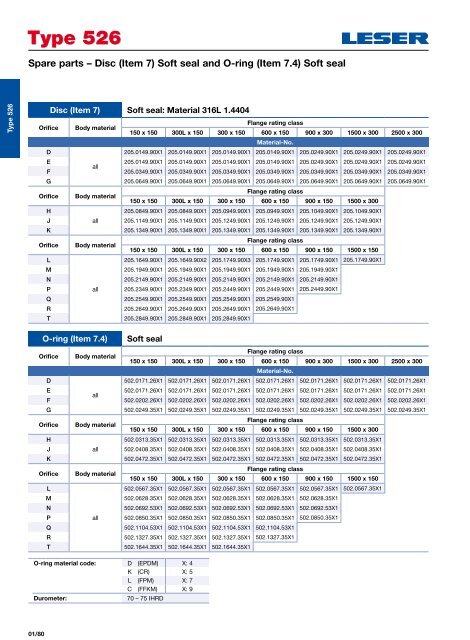 Safety valves according to API standard type 526 - Leser.ru