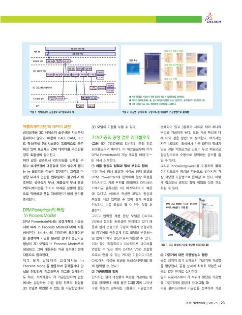 Case Study - IBM