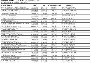 RELAÃÃO DE EMPRESAS INATIVAS - NERÃPOLIS-GO - Juceg