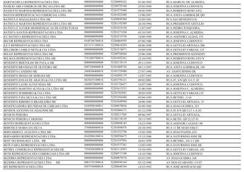 RELAÃÃO DE EMPRESAS INATIVAS - NERÃPOLIS-GO - Juceg