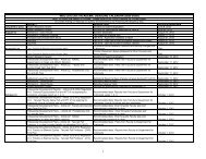 WSU 2012-2013 ACADEMIC DEADLINE CALENDAR (date order)