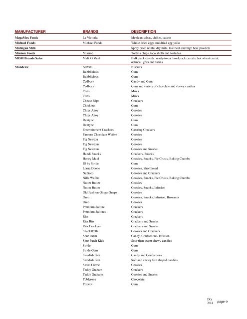 Dry Supplier Lineup - Dot Foods