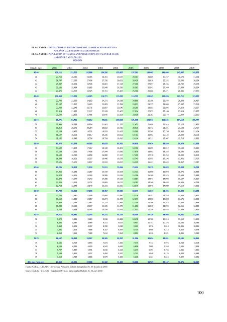 Estimaciones y proyeccion - Ministerio de EconomÃ­a