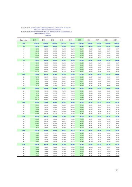 Estimaciones y proyeccion - Ministerio de EconomÃ­a