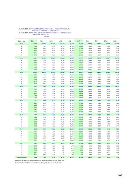 Estimaciones y proyeccion - Ministerio de EconomÃ­a