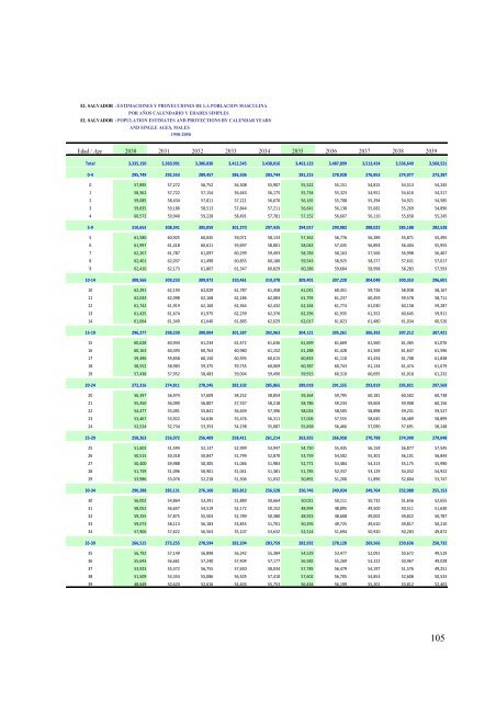 Estimaciones y proyeccion - Ministerio de EconomÃ­a