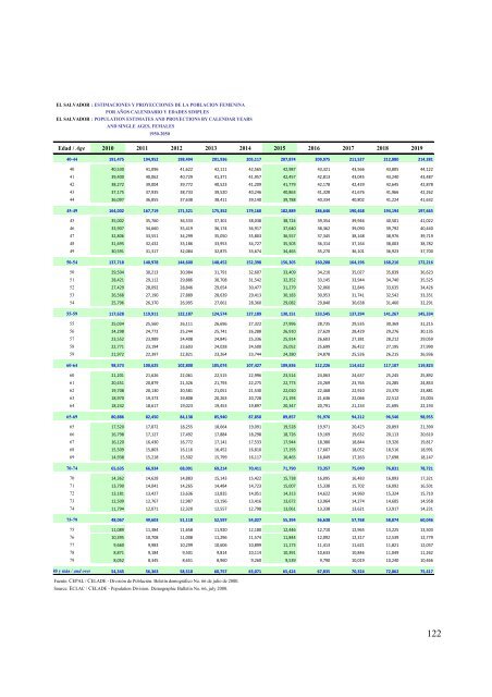 Estimaciones y proyeccion - Ministerio de EconomÃ­a