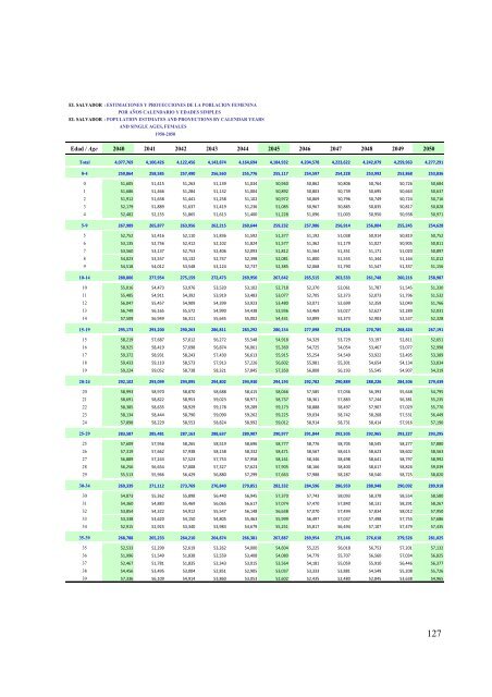 Estimaciones y proyeccion - Ministerio de EconomÃ­a