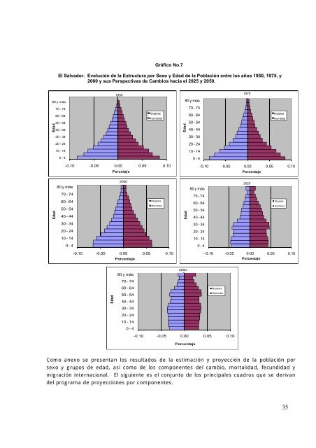 Estimaciones y proyeccion - Ministerio de EconomÃ­a