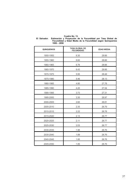 Estimaciones y proyeccion - Ministerio de EconomÃ­a