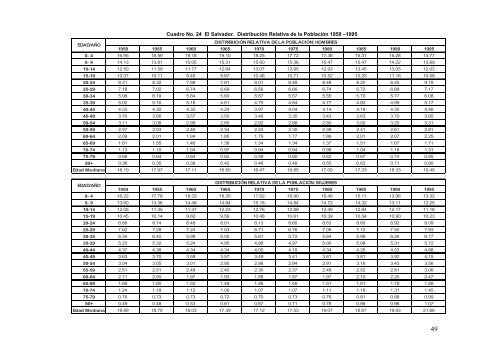 Estimaciones y proyeccion - Ministerio de EconomÃ­a