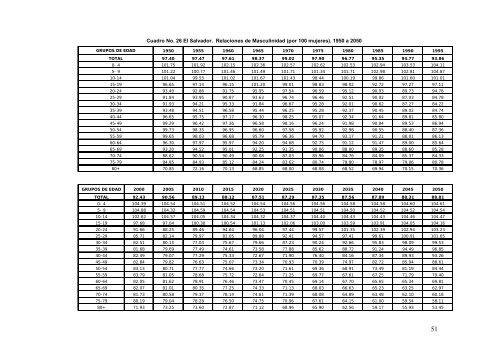 Estimaciones y proyeccion - Ministerio de EconomÃ­a