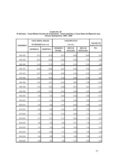 Estimaciones y proyeccion - Ministerio de EconomÃ­a