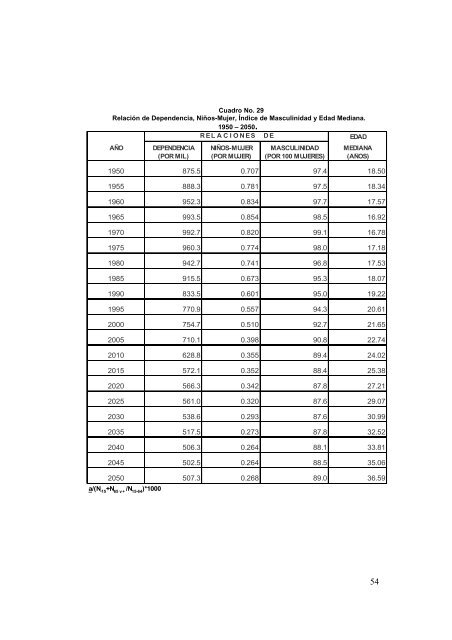 Estimaciones y proyeccion - Ministerio de EconomÃ­a