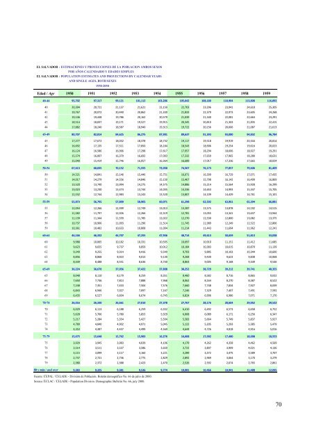 Estimaciones y proyeccion - Ministerio de EconomÃ­a