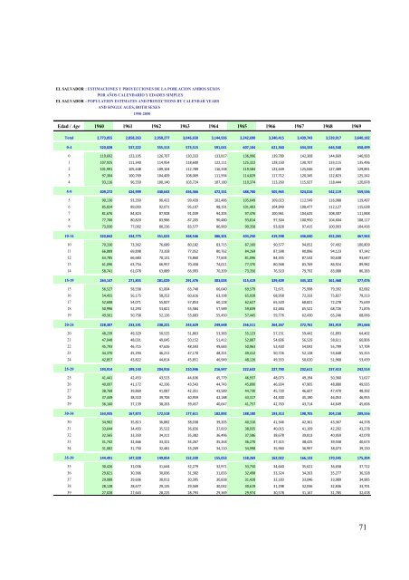 Estimaciones y proyeccion - Ministerio de EconomÃ­a