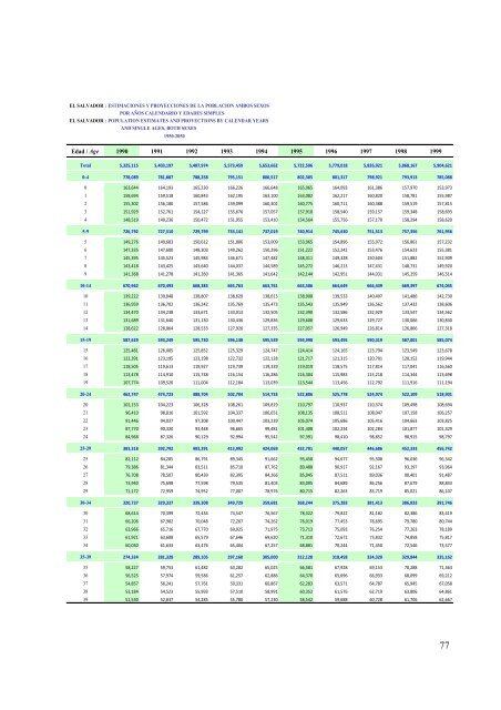 Estimaciones y proyeccion - Ministerio de EconomÃ­a