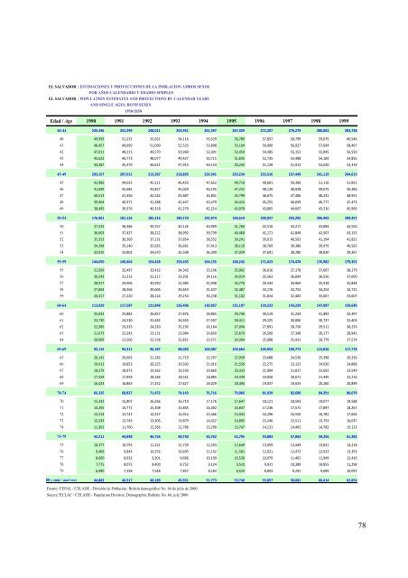 Estimaciones y proyeccion - Ministerio de EconomÃ­a