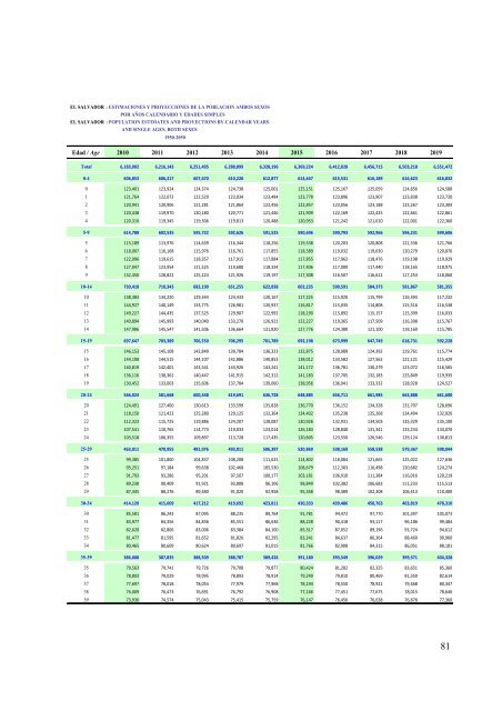 Estimaciones y proyeccion - Ministerio de EconomÃ­a