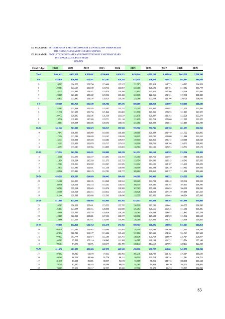 Estimaciones y proyeccion - Ministerio de EconomÃ­a