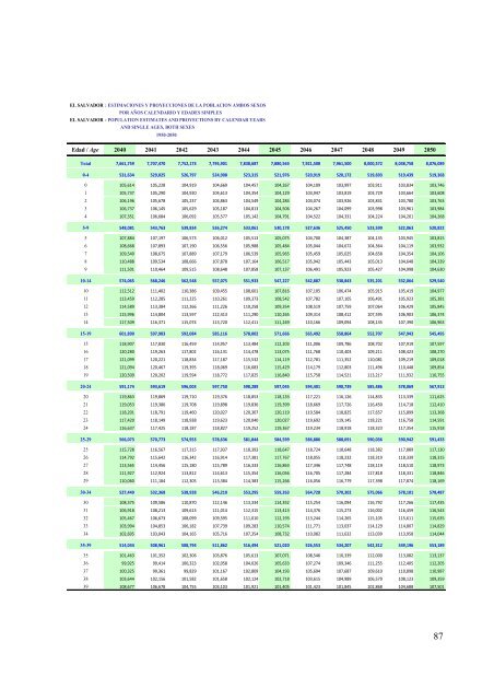 Estimaciones y proyeccion - Ministerio de EconomÃ­a