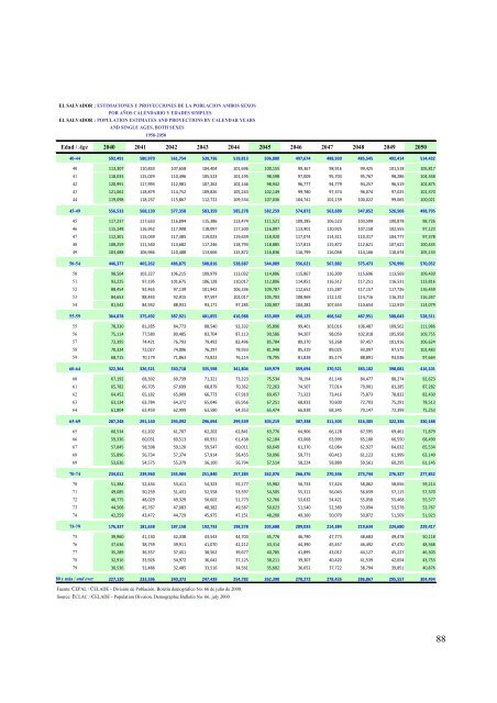 Estimaciones y proyeccion - Ministerio de EconomÃ­a