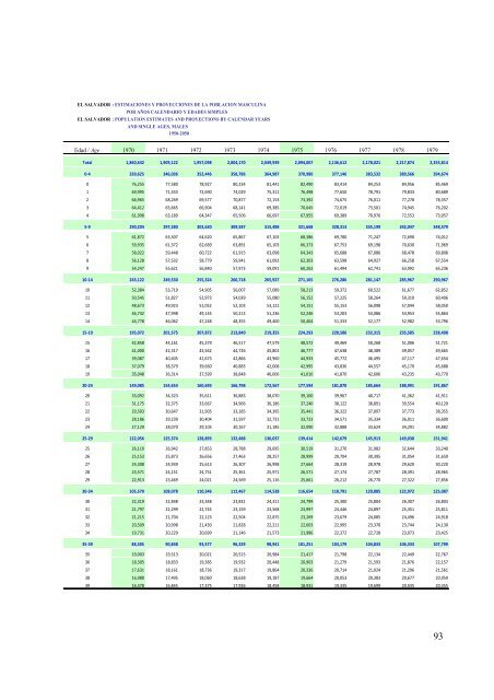 Estimaciones y proyeccion - Ministerio de EconomÃ­a