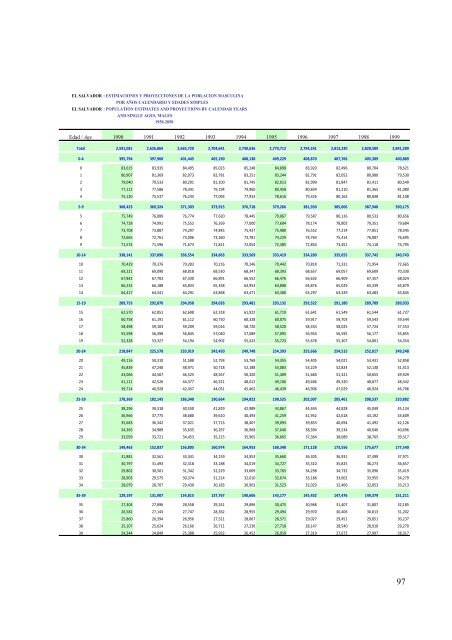 Estimaciones y proyeccion - Ministerio de EconomÃ­a