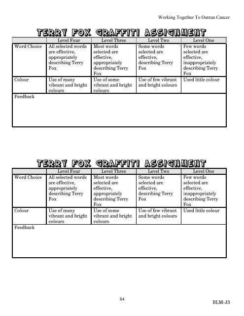 Language Arts: Identifying Heroes and Character Traits - Terry Fox ...