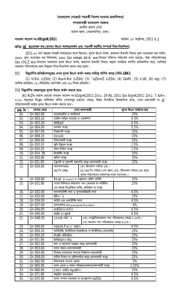 VAT Deduction at Source NBR Guideline