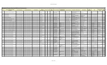 Department of Commerce Fiscal Year 2010 Service Contract Inventory