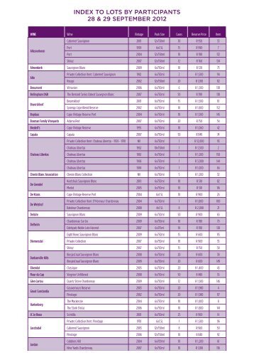 2012-Nederburg-Auction-Wines1