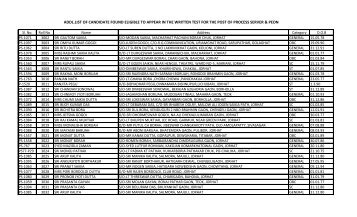 addl.list of candidate found eligible to appear in the written ... - Jorhat