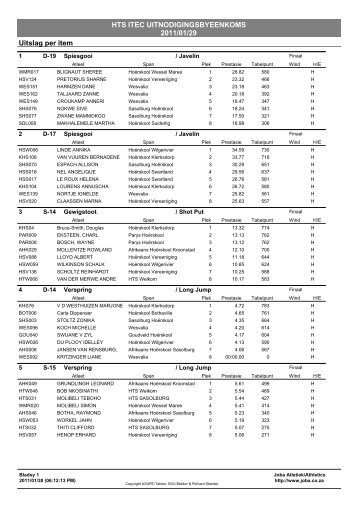 HTS ITEC UITNODIGINGSBYEENKOMS 2011/01/29 Uitslag per item