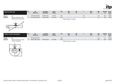 The Probe Company Probes and Accessories